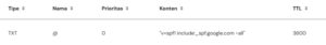 setting spf records untuk google workspace